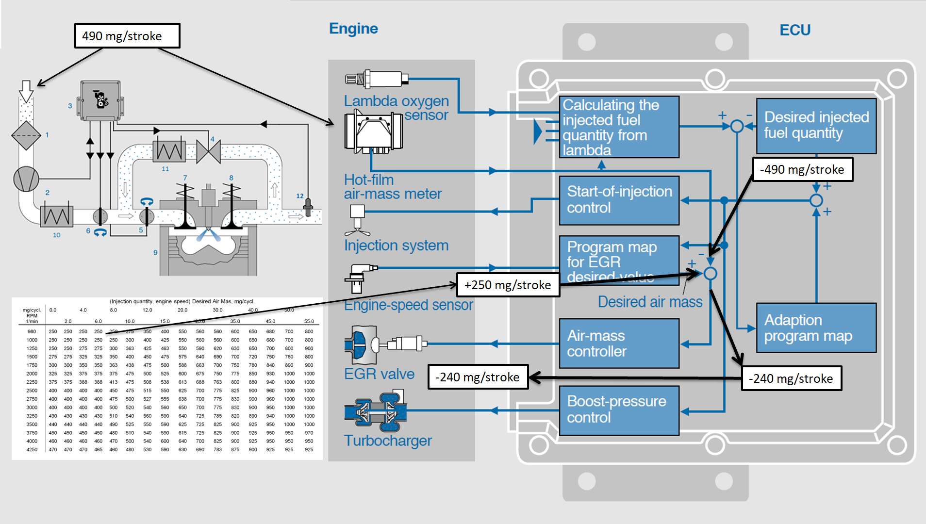 DIAGNOSTICS AND MAINTENANCE OF MODERN EXHAUST GAS RECIRCULATION SYSTEMS ...