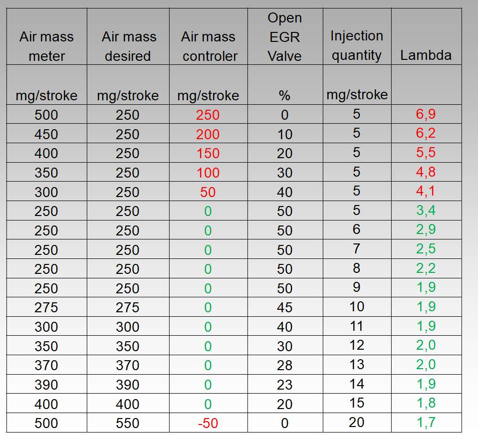 DIAGNOSTICS AND MAINTENANCE OF MODERN EXHAUST GAS RECIRCULATION SYSTEMS ...