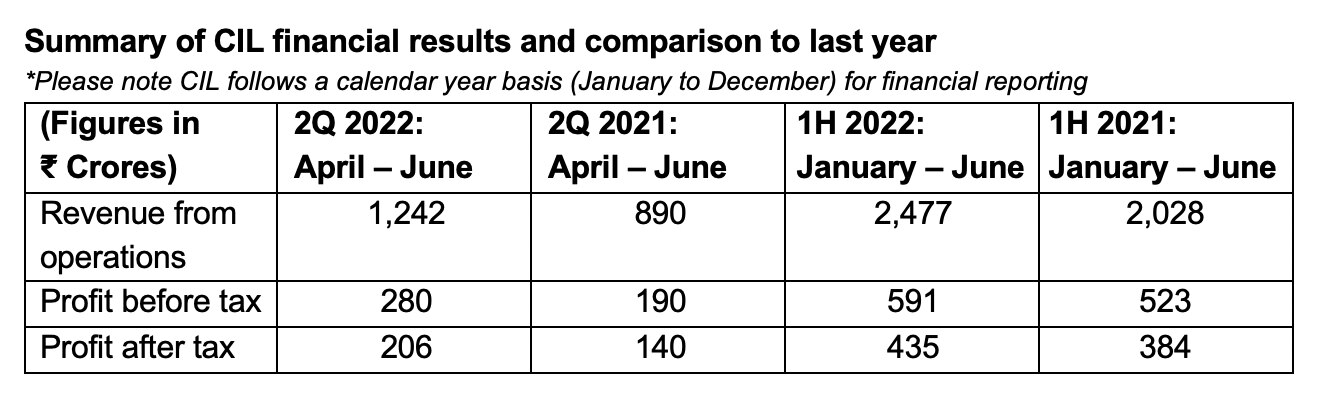 Castrol India Limited Reports Second Quarter Results For 2022 | CASTROL ...