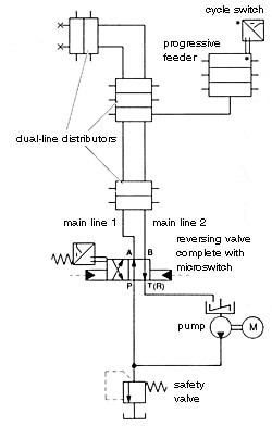 Automatic Lubrication System Types For Your Machinery 